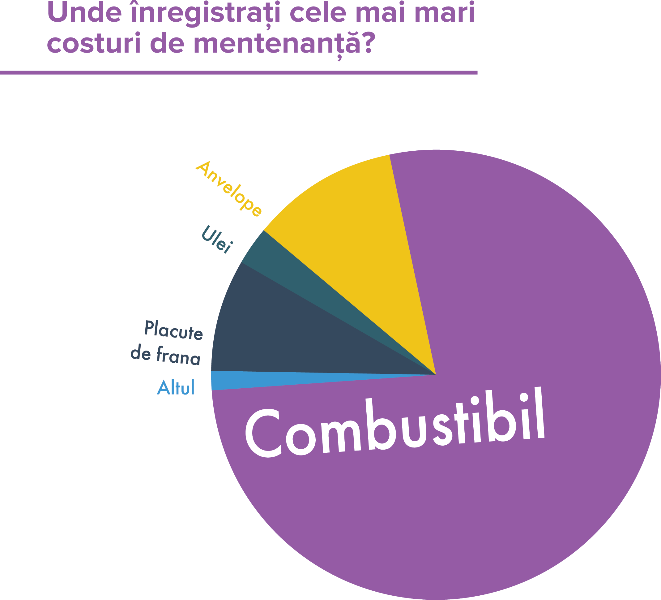 combustibil flote